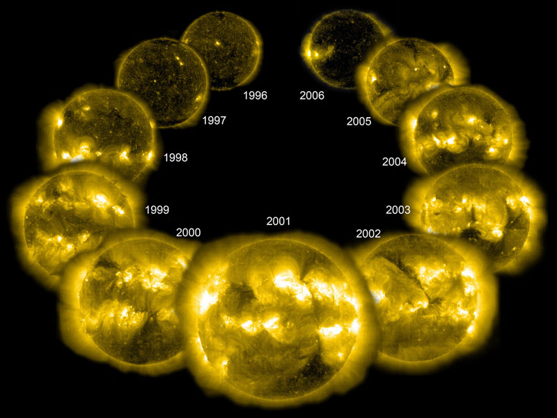 solar cycle