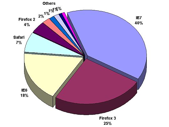 browsers.jpg