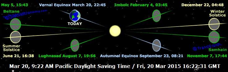 http://capnbob.us/blog/wp-content/uploads/2015/03/equinox.jpg