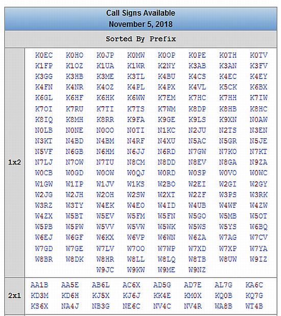 Amateur radio Codes - Amateur radio - BasicTables