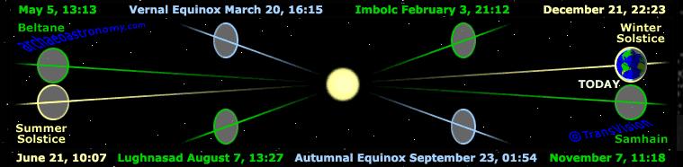 http://capnbob.us/blog/wp-content/uploads/2018/12/solstice.jpg