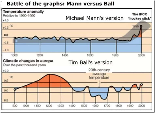 dueling-climate-graphs.png